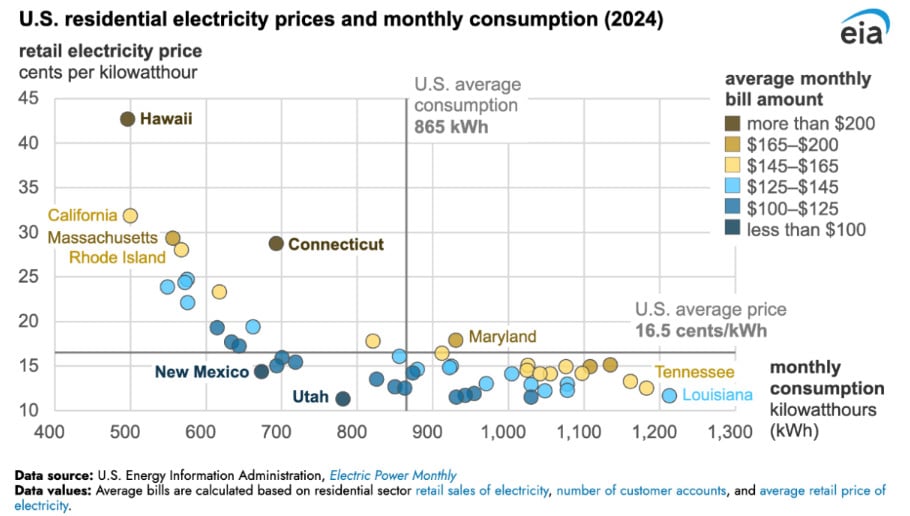 Consumers Energy Rates Energy Security: California 1973 to Now + Lessons for America’s Clean ...